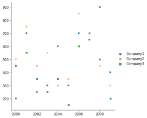 Data Visualization using Seaborn – Machine Learning Geek