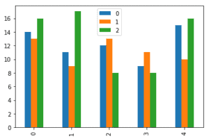 Data Visualization using Pandas – Machine Learning Geek