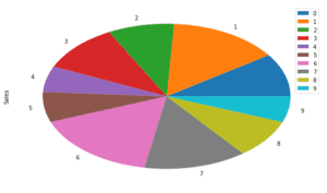 Data Visualization using Pandas – Machine Learning Geek