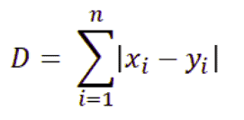 Classification Analysis for Cluster Group Membership