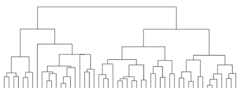 Agglomerative Clustering – Machine Learning Geek