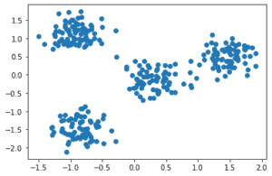 Dbscan Clustering – Machine Learning Geek