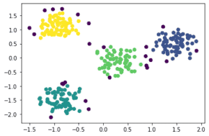 DBSCAN Clustering – Machine Learning Geek