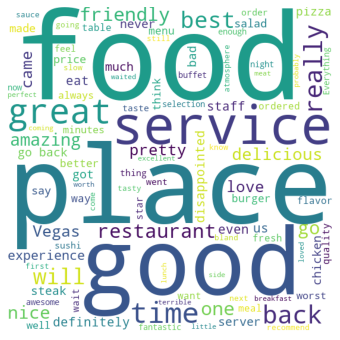 Restaurant Reviews Wordcloud