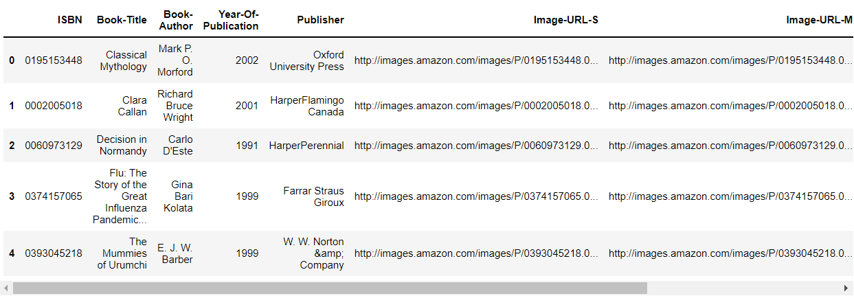 Book Recommender System using KNN – Machine Learning Geek