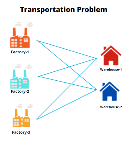 Transportation problem
